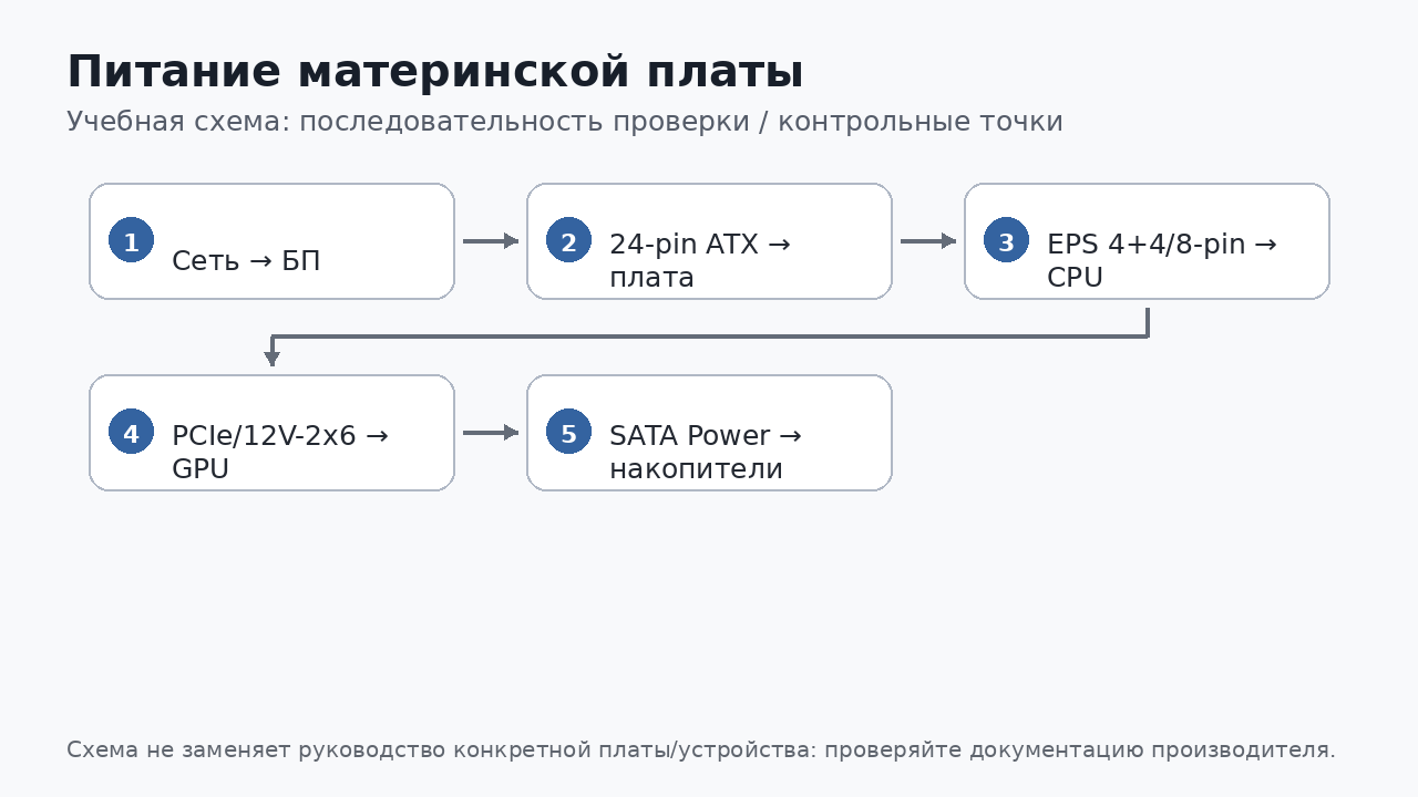 Учебная схема к уроку 03.4: Питание материнской платы