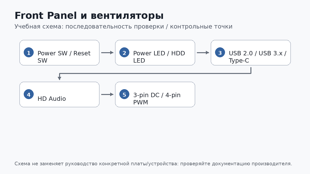 Учебная схема к уроку 03.5: Front Panel и вентиляторы