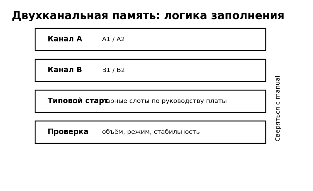 Учебная схема к уроку 5.3: Каналы памяти и правильное заполнение слотов