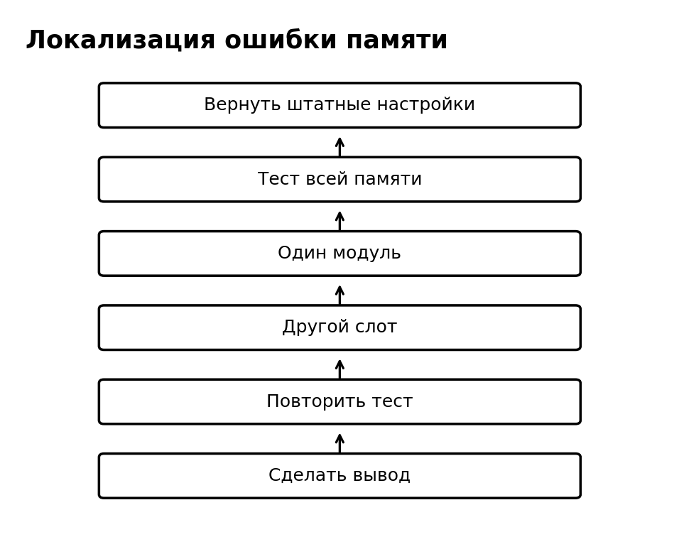 Учебная схема к уроку 5.5: Программные тесты памяти