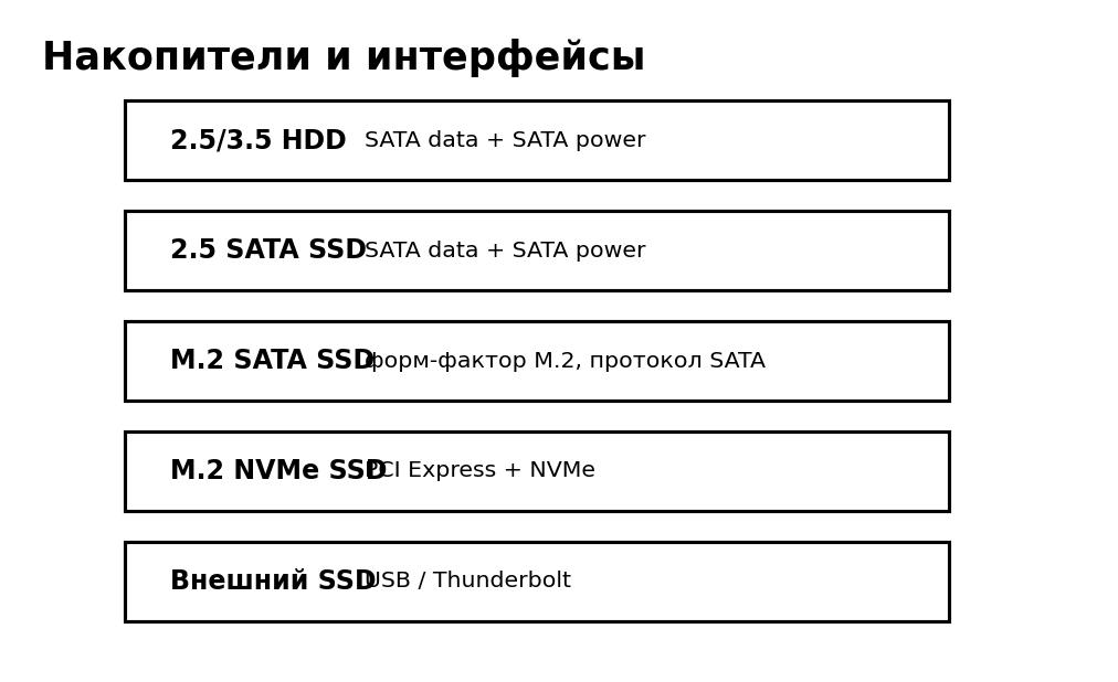 Учебная схема к уроку 6.4: NVMe SSD: PCI Express, M.2 и температура