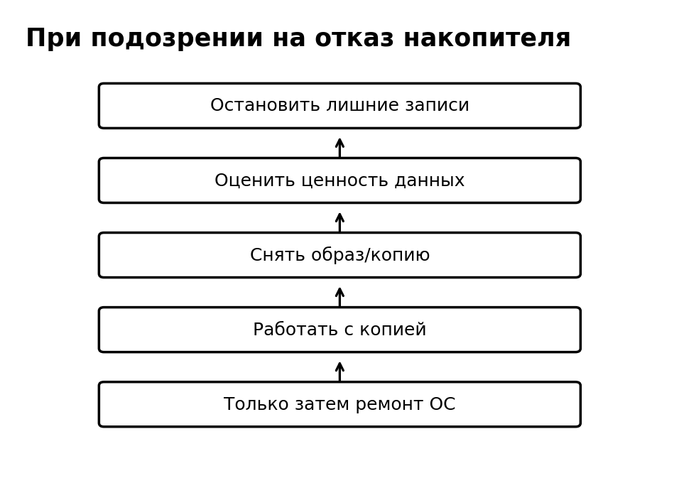 Учебная схема к уроку 6.9: Работа с подозрительно неисправным диском: приоритет данных