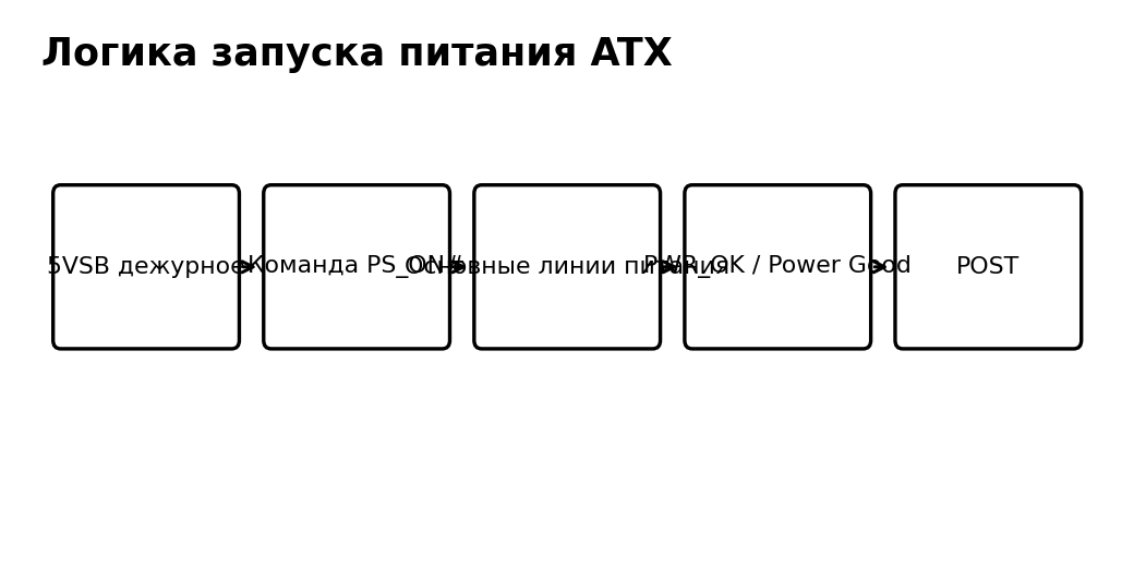 Учебная схема к уроку 8.2: Что делает ATX-блок питания