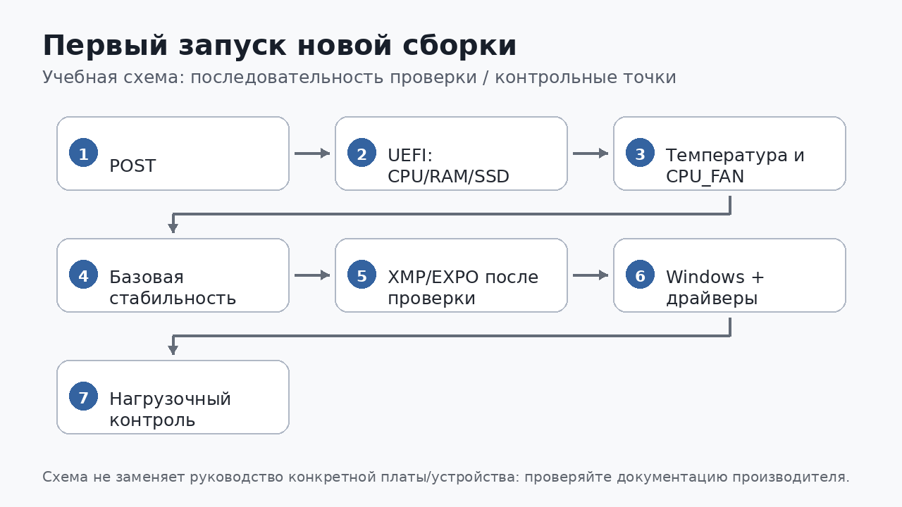 Учебная схема к уроку 09.4: Первый запуск новой сборки