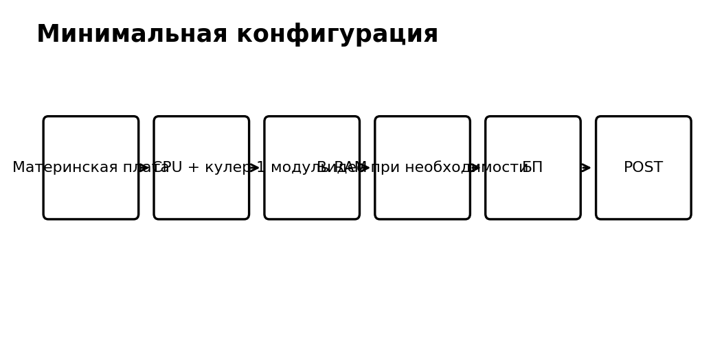Учебная схема к уроку 9.7: Минимальная конфигурация как метод поиска неисправности