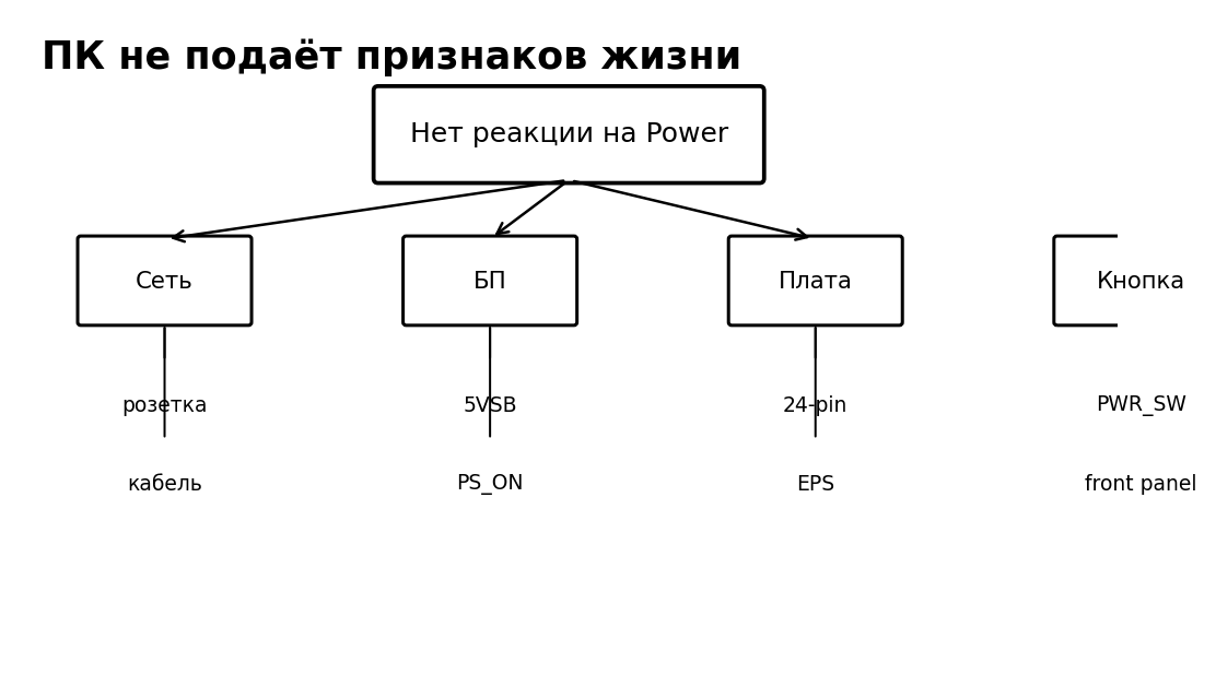 Учебная схема к уроку 14.1: ПК не подает признаков жизни