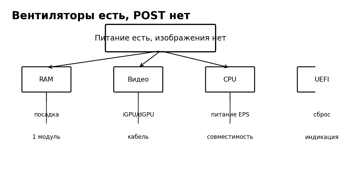 Учебная схема к уроку 14.3: Вентиляторы работают, но POST и изображения нет
