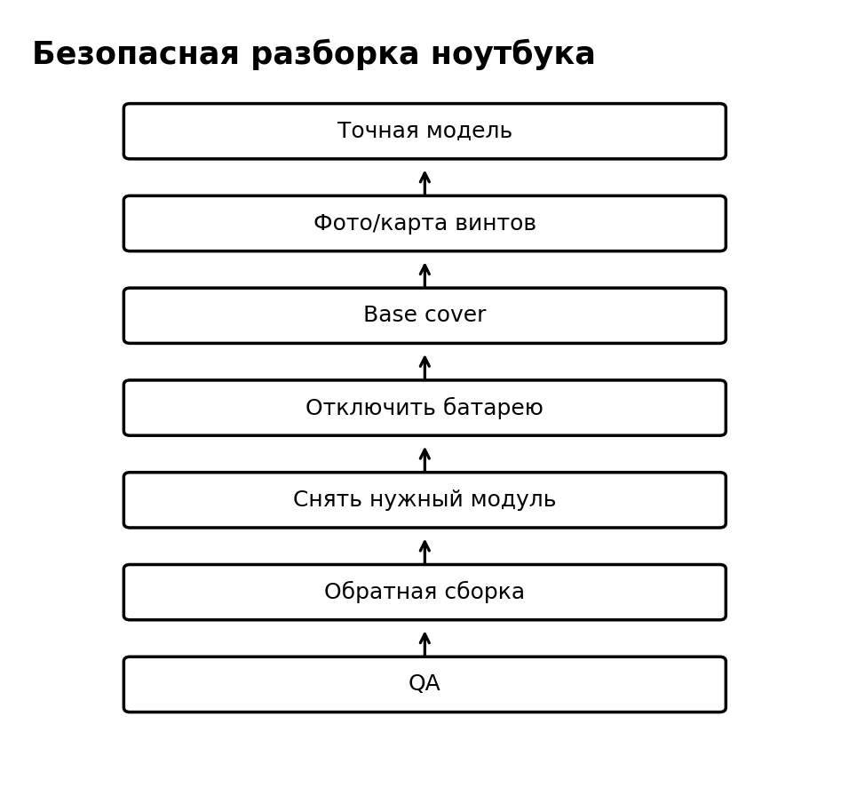 Учебная схема к уроку 17.8: Практикум: полная разборка до сменных модулей и сборка