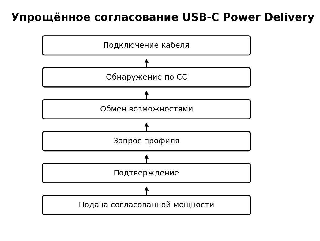 Учебная схема к уроку 18.4: Основы USB-C Power Delivery