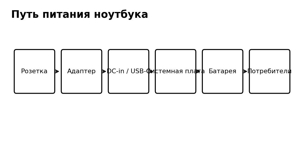 Учебная схема к уроку 18.8: Практикум: полная диагностика питания ноутбука