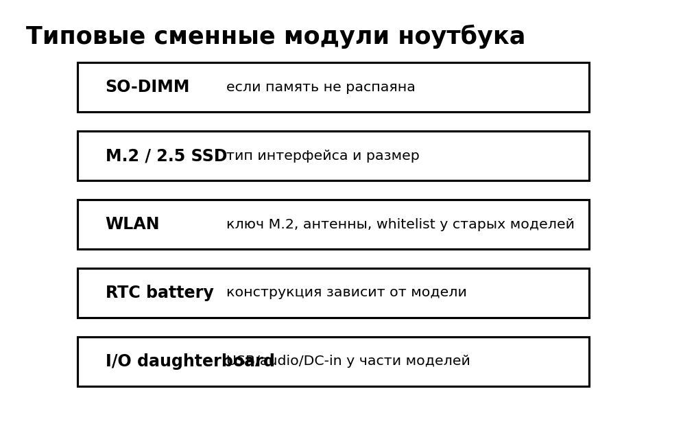Учебная схема к уроку 19.8: Практикум: модульный апгрейд ноутбука и итоговая проверка