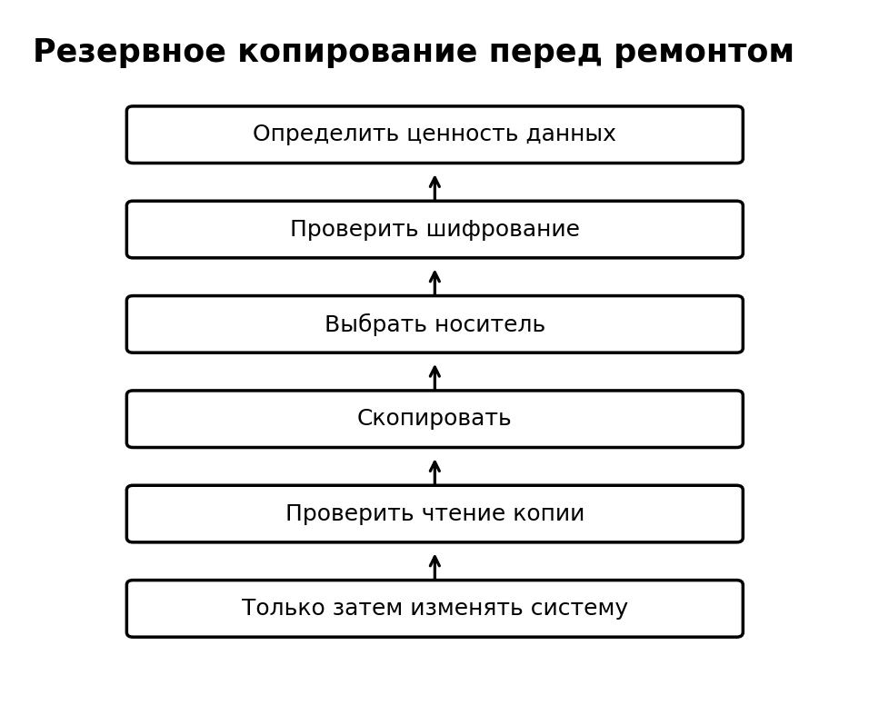 Учебная схема к уроку 23.2: Резервное копирование: что, куда и как проверять