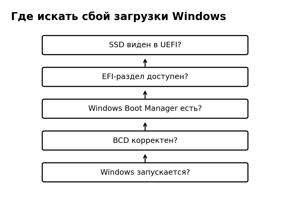 Учебная схема к уроку 23.6: Загрузчик Windows: EFI, BCD и восстановление загрузки