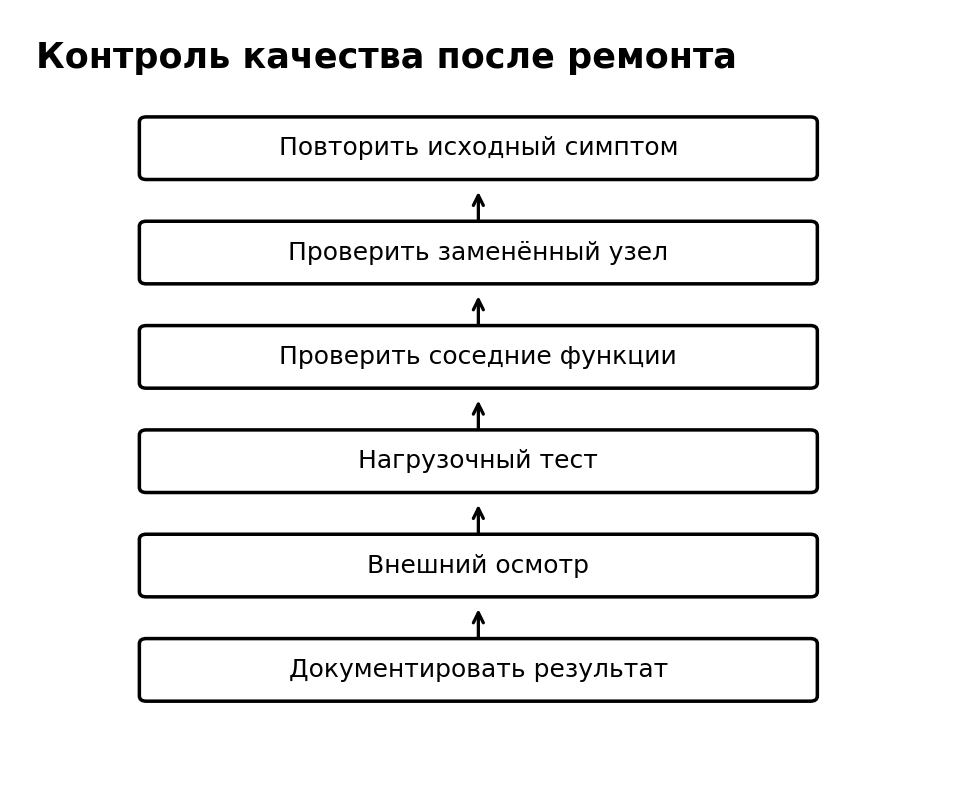 Учебная схема к уроку 24.3: Контроль качества: «включается» недостаточно